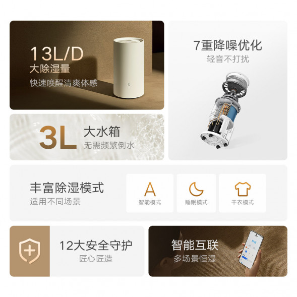 Xiaomi Mijia Smart dehumidifier 13L 50464