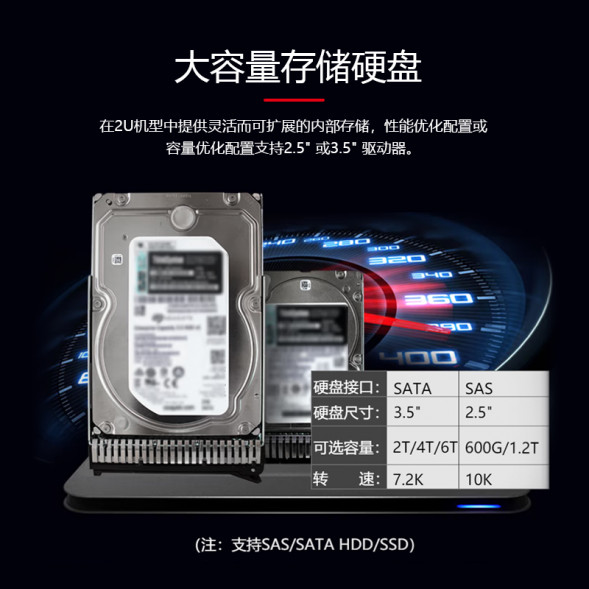 Lenovo ThinkSystem SR588/1*5218R/64G/960GB+3*2.4T/750W Platinum SR588RCd0020