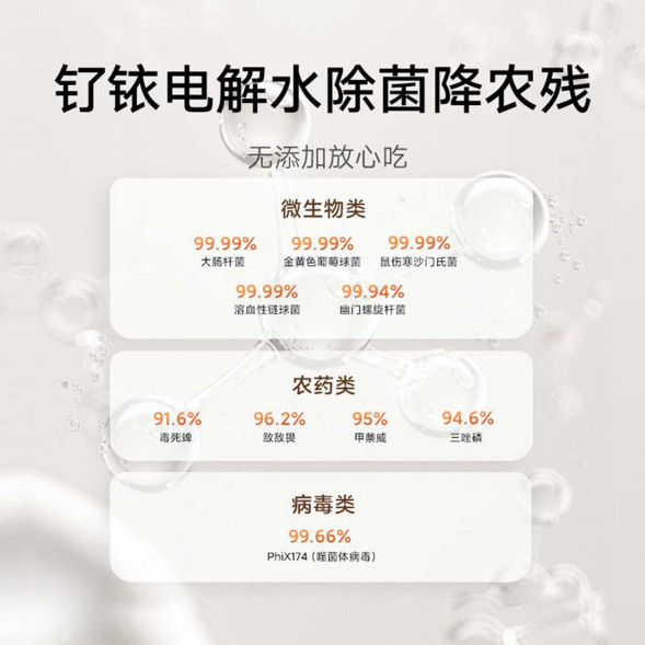 Xiaomi Mijia Fruit and vegetable cleaning machine 48663