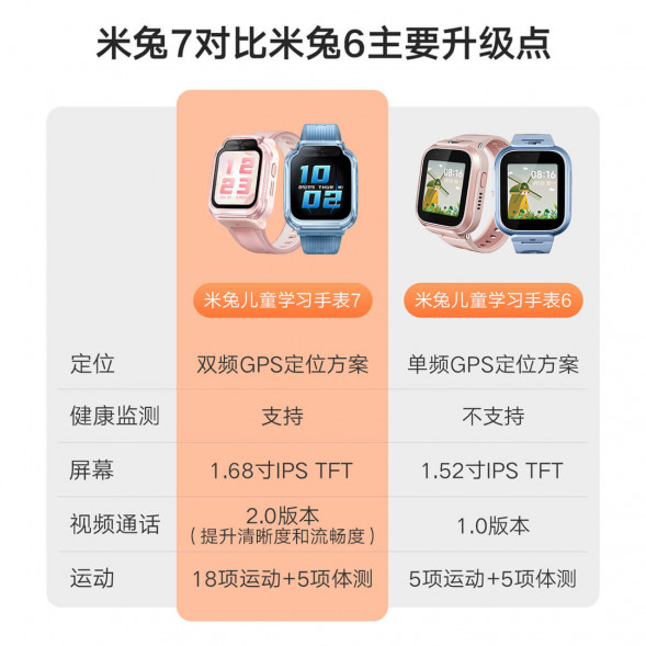 Xiaomi Mitu Children&amp;#039;s Learning Watch 7 Pink 53501