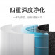 Xiaomi Mijia Air Purifier 4 Lite Filter Element Blue 31962