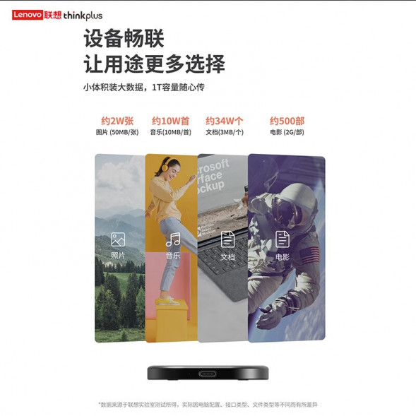 Lenovo Thinkplus US201-1T high-speed mobile hard drive 36004323