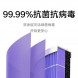 Xiaomi Mijia Air purifier filter antibacterial and antiviral version 29027