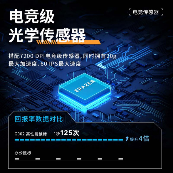 Lenovo Erazer Wired Gaming Mouse G302 Pro White/Wired Mouse 65011752