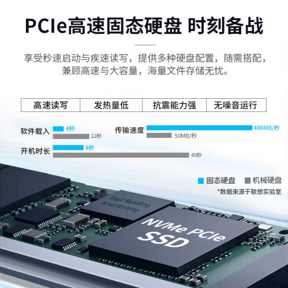 Lenovo Yangtian M4000q G6900 commercial office host TT-300002