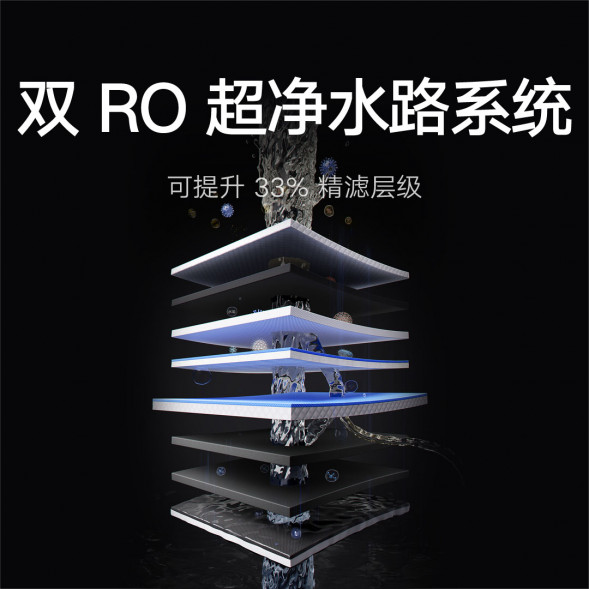 Xiaomi Mijia Dual core water purifier 1200G Pro 53061