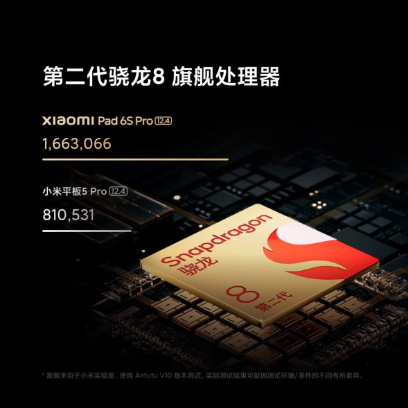 Xiaomi Pad 6S Pro 12.4 Yunfeng Blue 12+256G 53995