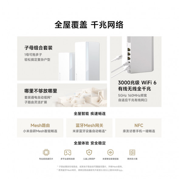 Xiaomi Whole house routing sub-router 50286