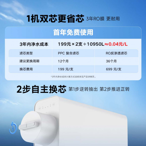 Xiaomi Mijia Water purifier 600G Water purifier 600G 47701