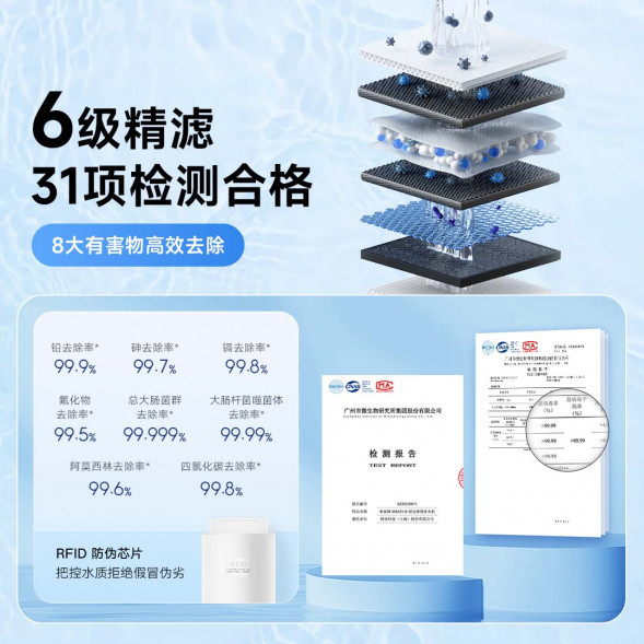 Xiaomi Mijia Water purifier 600G Water purifier 600G 47701