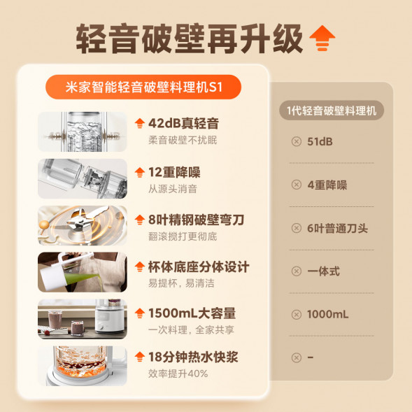 Xiaomi Mijia Intelligent Qingyin wall-breaking cooking machine S1 52770