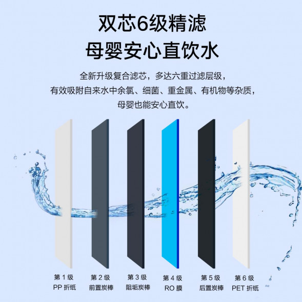 Xiaomi Water purifier H600G 29286