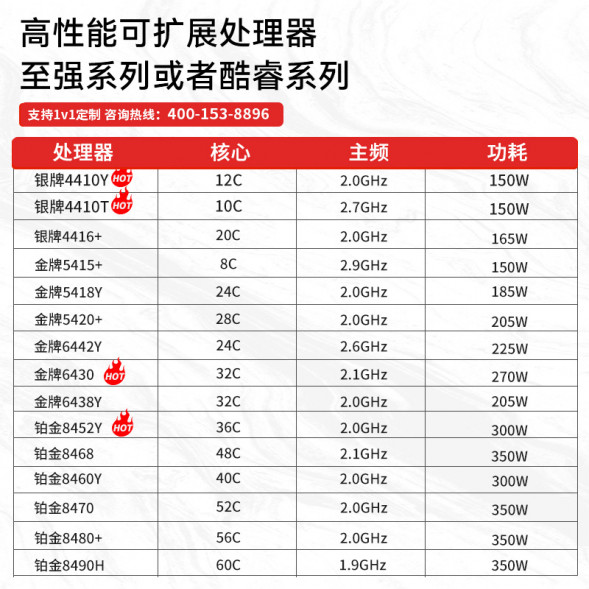 Lenovo ThinkStation  PX graphics 1*4410Y/64G/512G solid state +2T/A2000 px 4410y 1