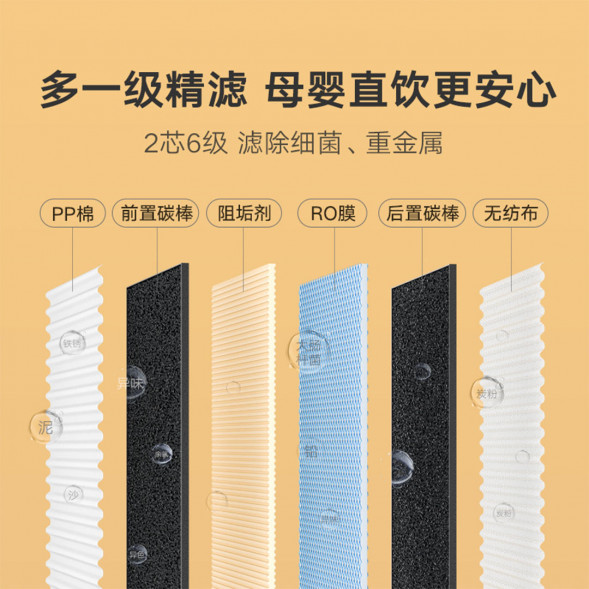 Xiaomi Water purifier H400G 28833