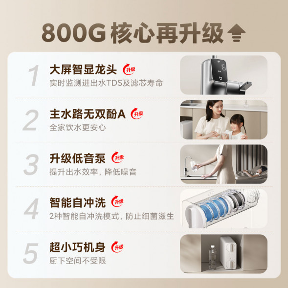 Xiaomi Mijia Water purifier 800G Water purifier 800G 49420