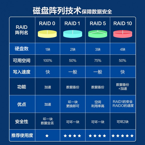 Lenovo ThinkServer T100C commercial office ERP financial system server host i5-10400/32G/512G+2*1T T100CRC608