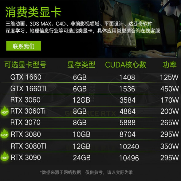 Lenovo ThinkStation P920 graphics without CPU including kit 400W TS202209162I04