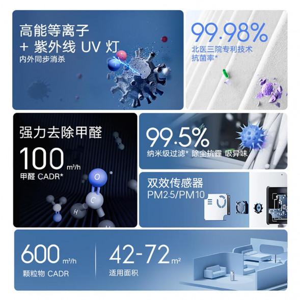 Xiaomi Mijia Disinfecting air purifier 40877