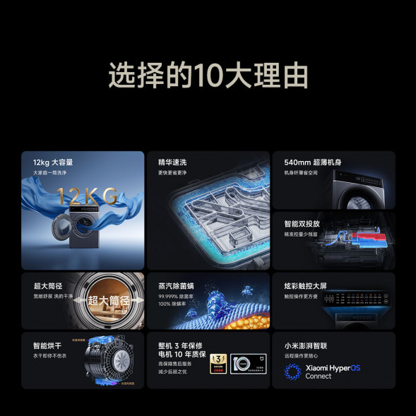 Xiaomi Mijia Washing Machine Smart Wash Pro Washing and Drying 12kg 55312