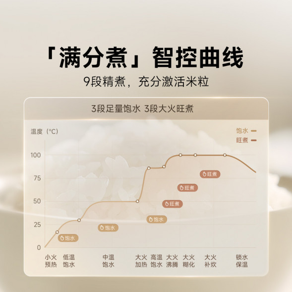 Xiaomi Mijia IH rice cooker S1 4L 59595