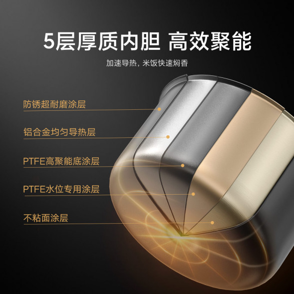 Xiaomi Mijia Smart quick cooking rice cooker 5L 40753