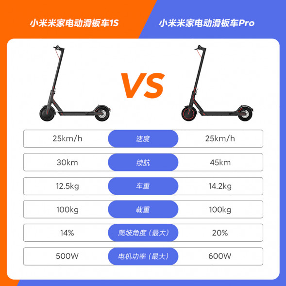 Xiaomi Mijia Electric Scooter 1S White 27250