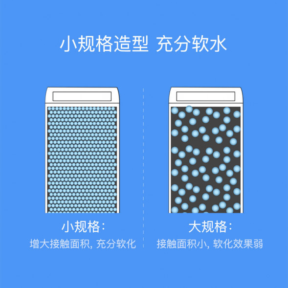 Xiaomi Mijia Smart sterilizing humidifier S filter element 27703