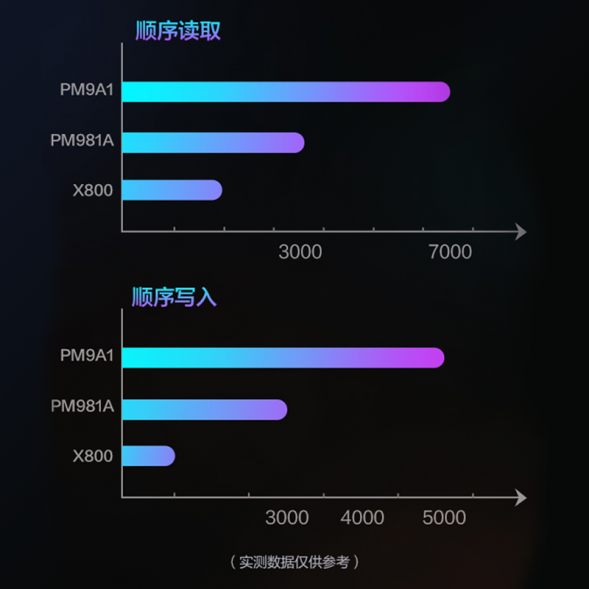 Lenovo Original SSD (PM9A1)-1TB 31105320