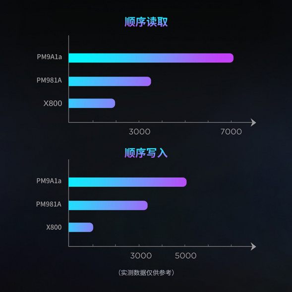 Lenovo Original SSD (PM9A1a)-2TB 870011680