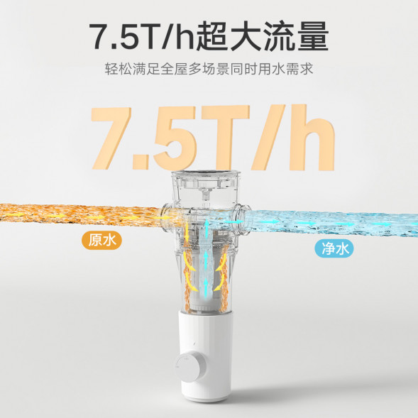 Xiaomi Mijia pre-filter 48158