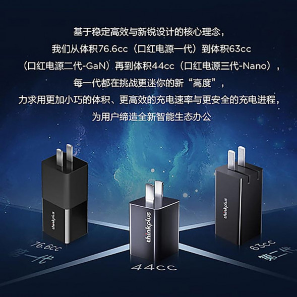 Lenovo Thinkplus lipstick power supply GaN Nano 65W 4X21H24897