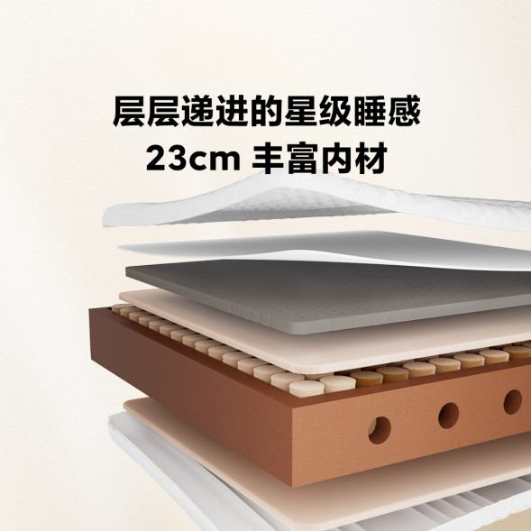 Xiaomi 8H Latex spring sleeping mattress 1800mm*2000mm 62544