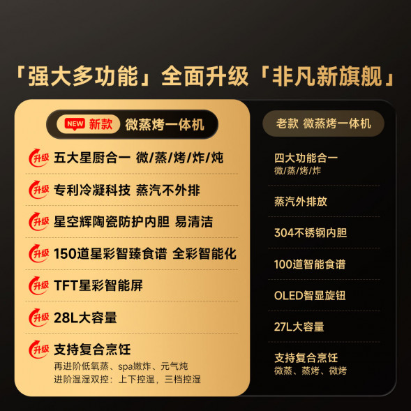 Xiaomi Mijia Intelligent micro-steaming and baking machine P1 28L 59593