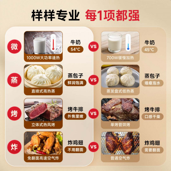 Xiaomi Mijia Intelligent micro-steaming and baking machine 46910