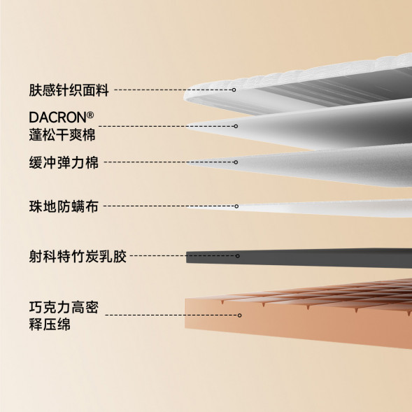 Xiaomi 8H Latex pressure relief mattress 900mm*1900mm 62539