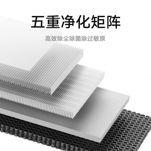 Xiaomi Mijia Air Purifier 5 Pro Filter 62936