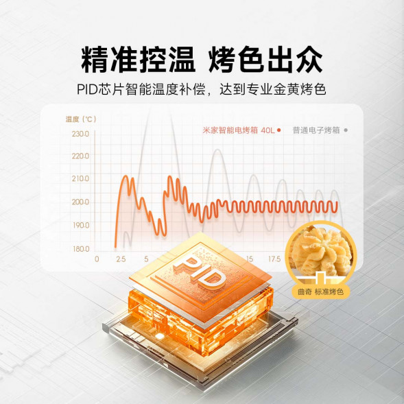 Xiaomi Mijia Smart electric oven 40L 48162