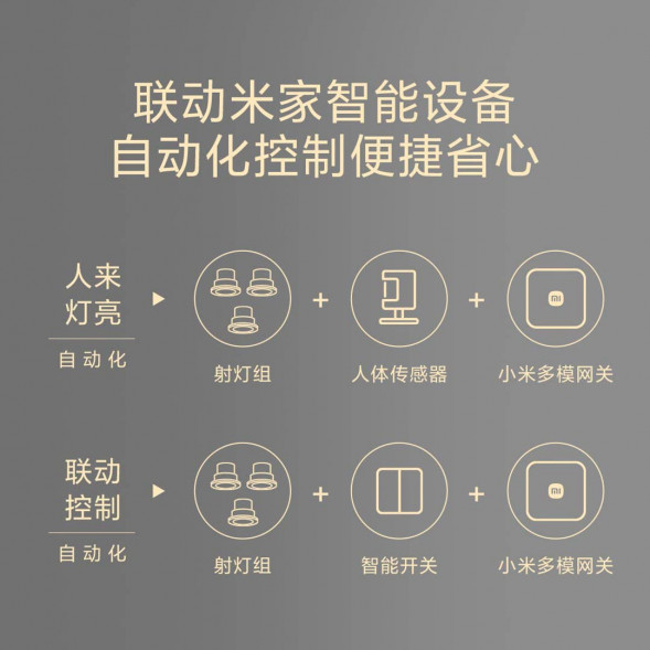 Xiaomi Mijia LED spotlight Bluetooth MESH version single pack 41791