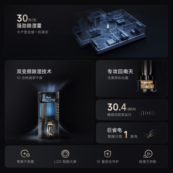 Xiaomi Mijia Intelligent frequency conversion dehumidifier 30L 59206